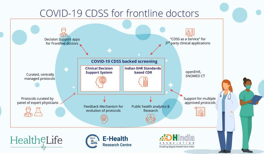 Clinical decision support solution for COVID-19 on EHR.Network