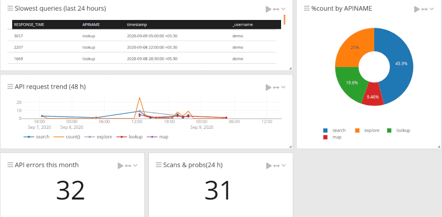 Updates to SNOMED CT service from EHR.Network released.