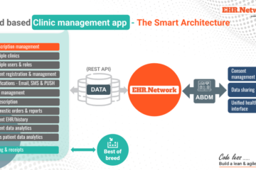 Cloud based clinic application - How to choose a "Smart Architecture" to build a modern solutions