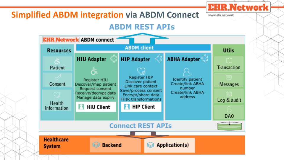 ABDM integration India architecture diagram