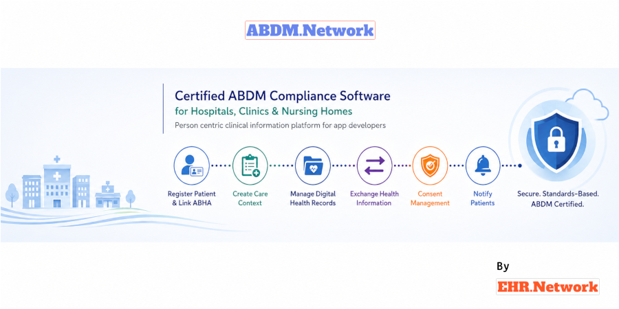 ABDM.Network – Certified ABDM Compliance Software for Hospitals, Clinics & Nursing Homes