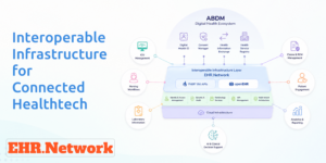How ABDM Is Reshaping India’s HealthTech Market | EHR.Network