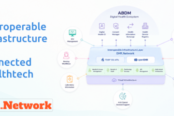 How ABDM Is Reshaping India’s HealthTech Market | EHR.Network